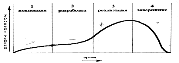 Направленность на достижение целей - student2.ru