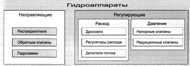 Направляющая и регулирующая подсистема - student2.ru