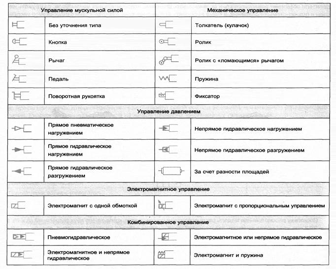 Направляющие гидроаппараты - student2.ru