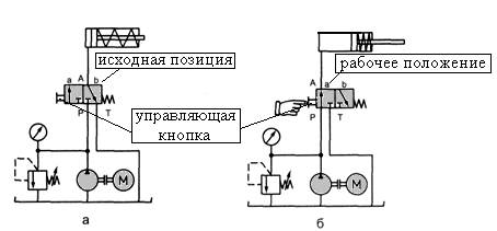 Направляющие гидроаппараты - student2.ru