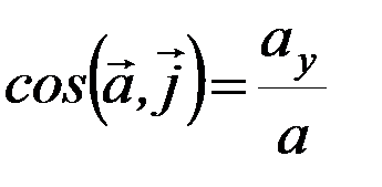 Направляющие косинусы вектора ускорения - student2.ru
