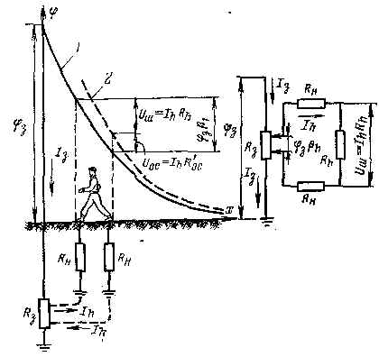 Напряжение шага при одиночном заземлителе с учетом сопротивления основания - student2.ru