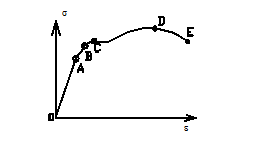 Напряжение в какой точке характеристики материала соответствует пределу текучести? - student2.ru