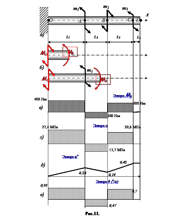 напряжения и расчет на прочность - student2.ru
