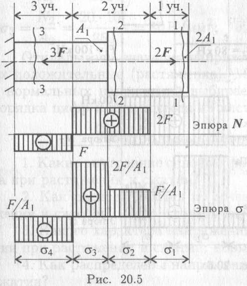 Напряжения при растяжении и сжатии - student2.ru