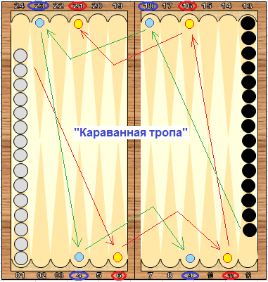 Нардовая топология (еще одно важное свойство). - student2.ru