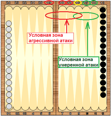 Нардовая топология (еще одно важное свойство). - student2.ru