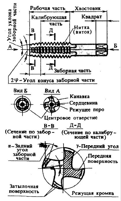 Нарезание внутренней резьбы метчиками - student2.ru