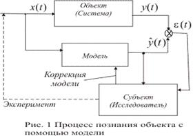 Нарисовать схемки примеров тепловой, гидравлической и электрической аналогии- - student2.ru