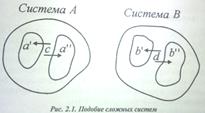 Нарисовать схемки примеров тепловой, гидравлической и электрической аналогии- - student2.ru
