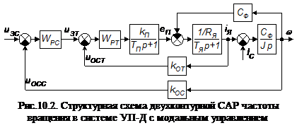 настроенной на симметричный оптимум - student2.ru