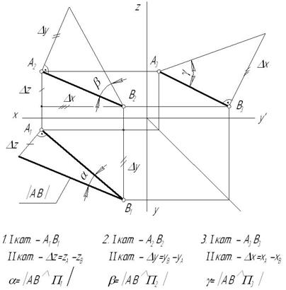 Натуральная величина отрезка прямой общего положения. Метод прямоугольного треугольника - student2.ru