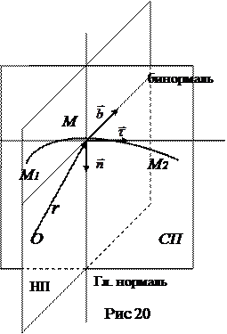 Натуральный триэдр траектории. - student2.ru