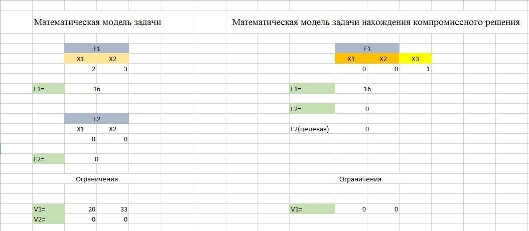 Научиться решать задачи различными методами. - student2.ru