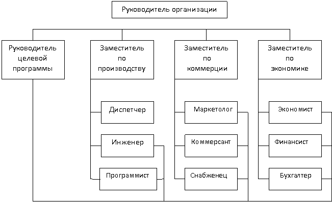 Научная электронная библиотека - student2.ru