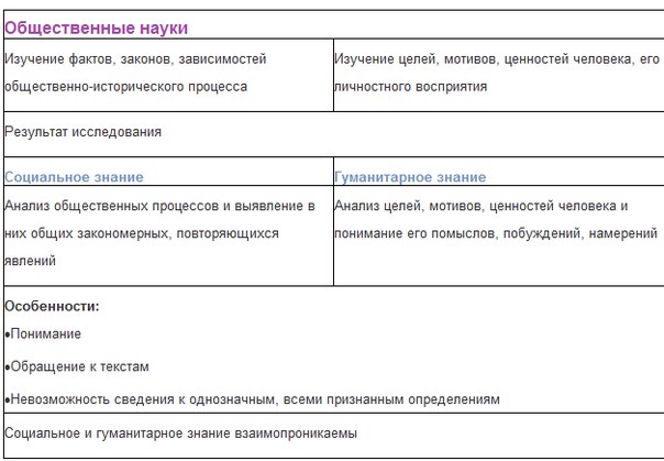 Наука. Основные особенности научного мышления - student2.ru
