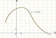 Найдите количество точек экстремума функции f (x), принадлежащих отрезку [ - 10; 10 ] - student2.ru