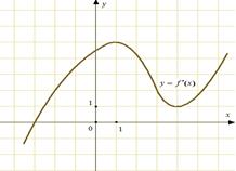 Найдите количество точек экстремума функции f (x), принадлежащих отрезку [ - 10; 10 ] - student2.ru