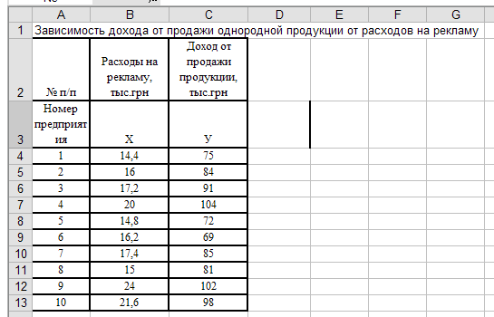 Найдём коэффициент детерминации. - student2.ru