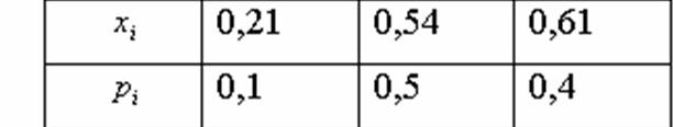 Найти математическое ожидание дискретной случайной величины, заданной законом распределения - student2.ru