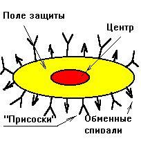 Назначение информационного поля нейтринного пространства. - student2.ru