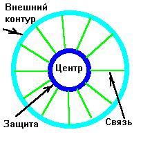 Назначение информационного поля нейтринного пространства. - student2.ru