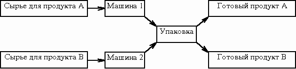 Назначение механизмов на работы - student2.ru