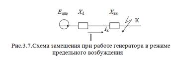 Назначения расчетов электромагнитных переходных процессов и требования к ним. - student2.ru