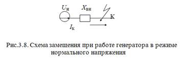 Назначения расчетов электромагнитных переходных процессов и требования к ним. - student2.ru