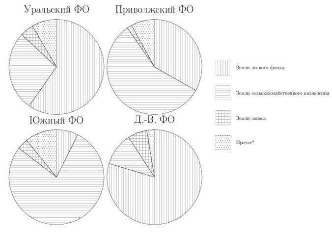 Название раздела содержания: Описательная статистика Объект оценивания: Анализ готовой диаграммы - student2.ru