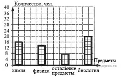 Название раздела содержания: Рациональные числа Объект оценивания: Распознавание различных видов числа - student2.ru