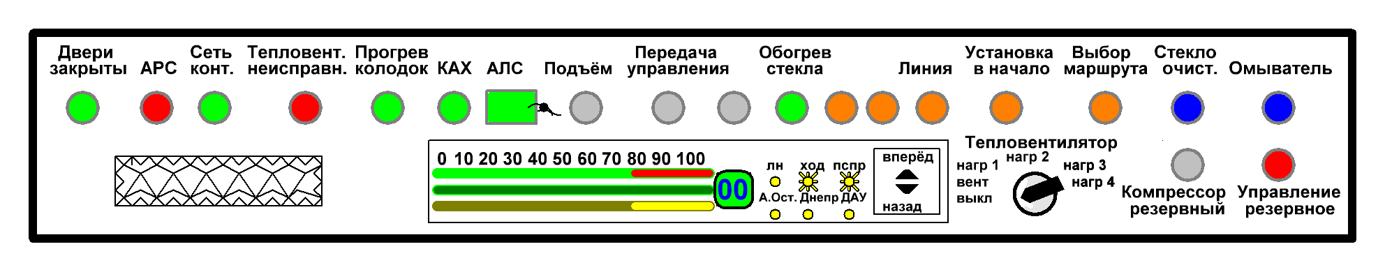 Не проходит инициализация из кабины управления головного - student2.ru