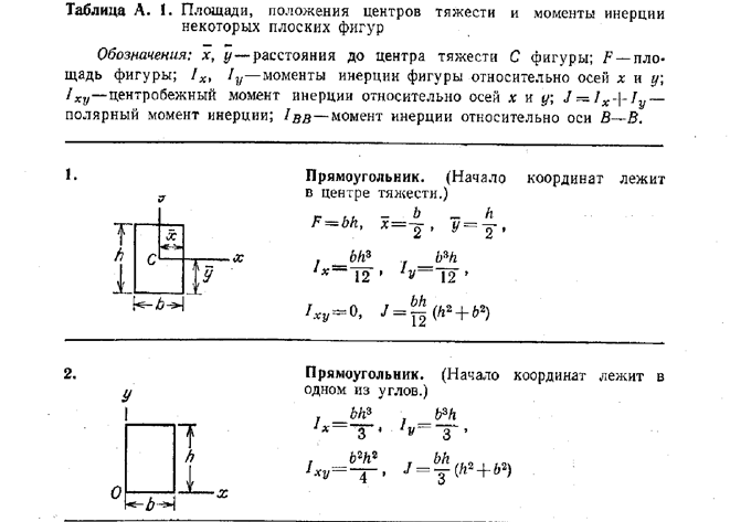 не уверен, правильно это или нет - student2.ru