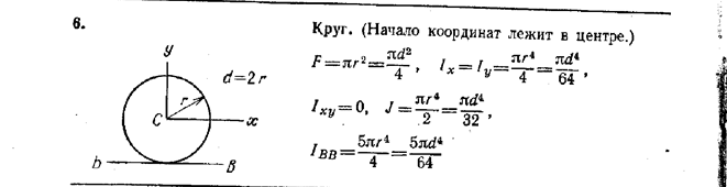 не уверен, правильно это или нет - student2.ru