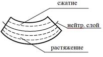 не уверен, правильно это или нет - student2.ru