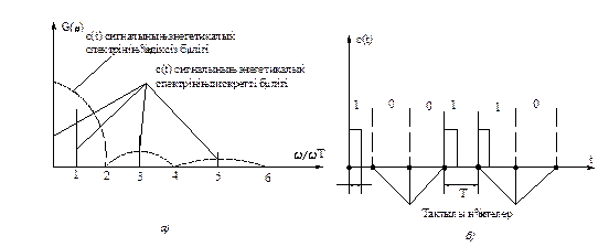 негізігі тҮсініктер жӘне аныҚтамалар. желілі тракттыҢ ҚҰрылымы жӘне оныҢ негізгі параметрлері - student2.ru