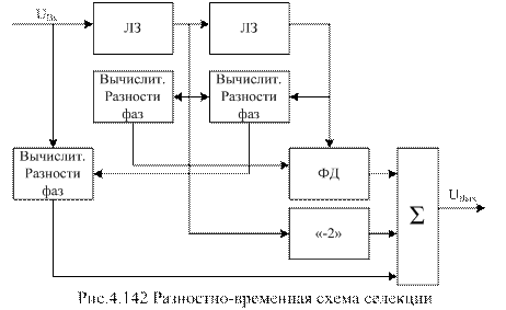 Некоторые методы скоростной селекции - student2.ru