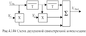 Некоторые методы скоростной селекции - student2.ru