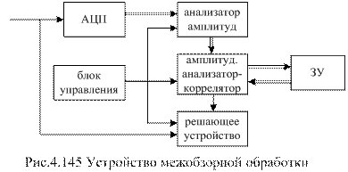 Некоторые методы скоростной селекции - student2.ru