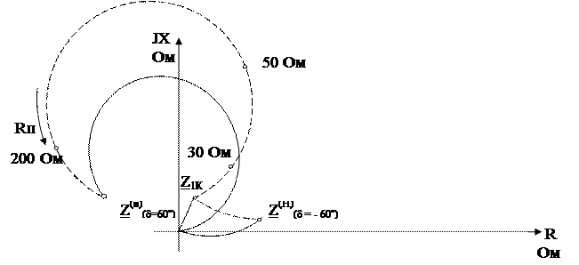 некоторые положения теории дистанционных защит - student2.ru