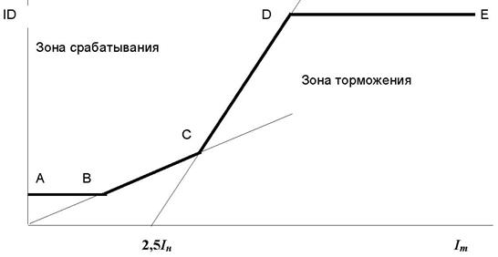 Некоторые схемы дифференциальной защиты - student2.ru