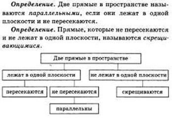 Некоторые следствия из аксиом - student2.ru