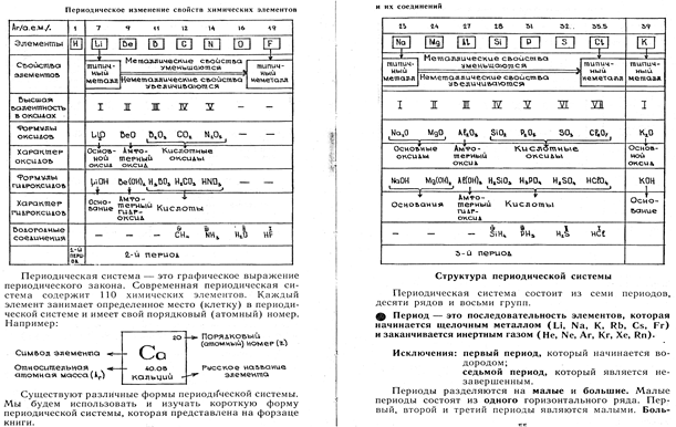 Некоторые сведения о квантово-механическом строении атома - student2.ru