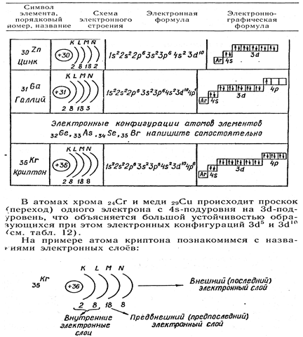 Некоторые сведения о квантово-механическом строении атома - student2.ru