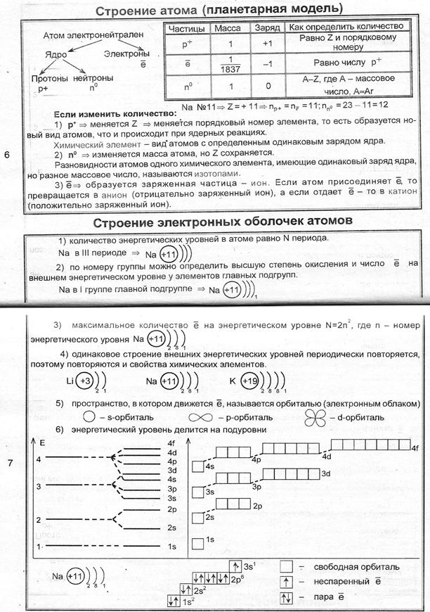 Некоторые сведения о квантово-механическом строении атома - student2.ru