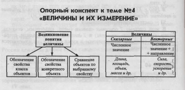 Некоторые свойства промежутков времени - student2.ru