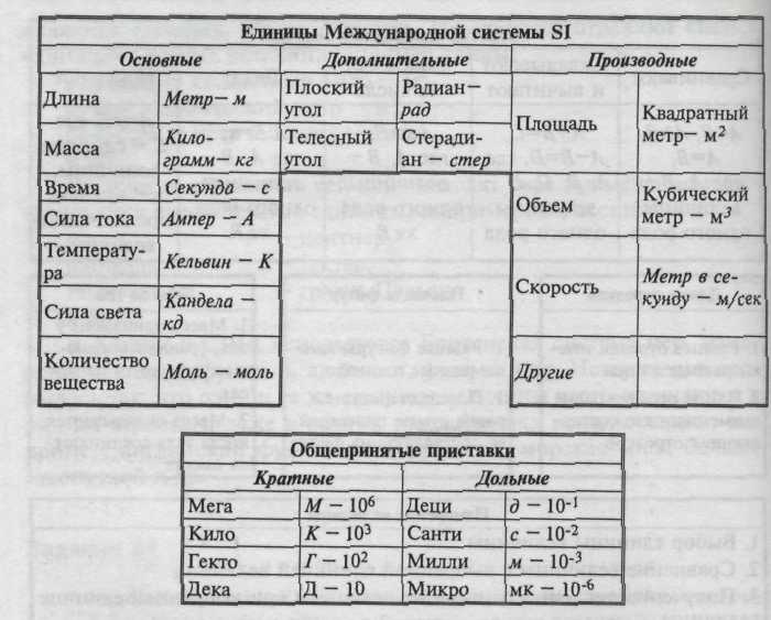 Некоторые свойства промежутков времени - student2.ru