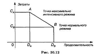 Некоторые экономические задачи, решаемые методами динамического программирования - student2.ru