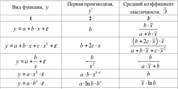 Нелинейная регрессия. Классы нелинейных регрессий - student2.ru