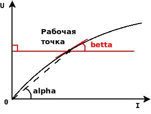 Нелинейные цепи с несколькими инерционными резистивными элементами - student2.ru